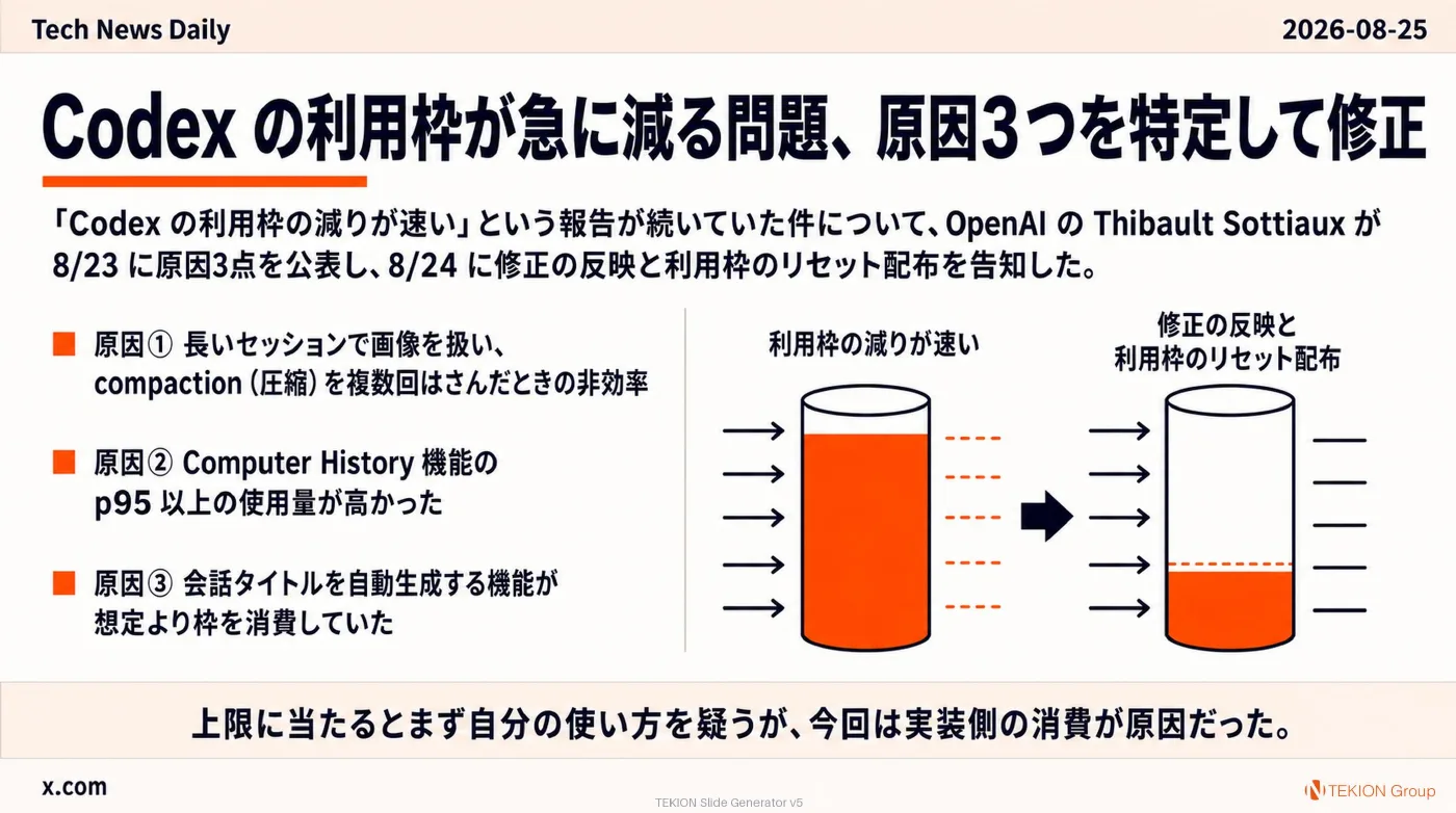 2026-08-25 AIエージェントニュース スライド6/10