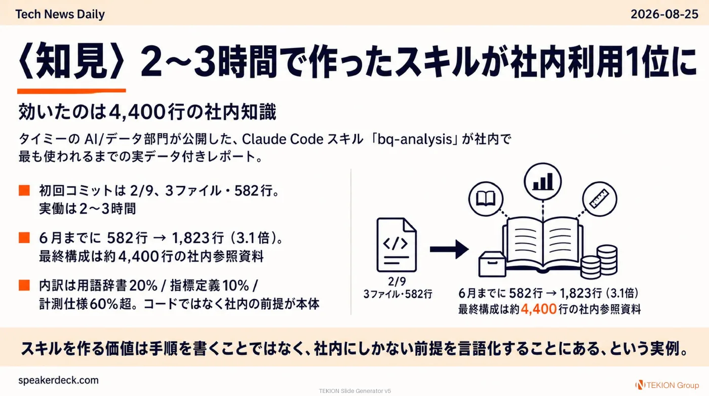 2026-08-25 AIエージェントニュース スライド8/10