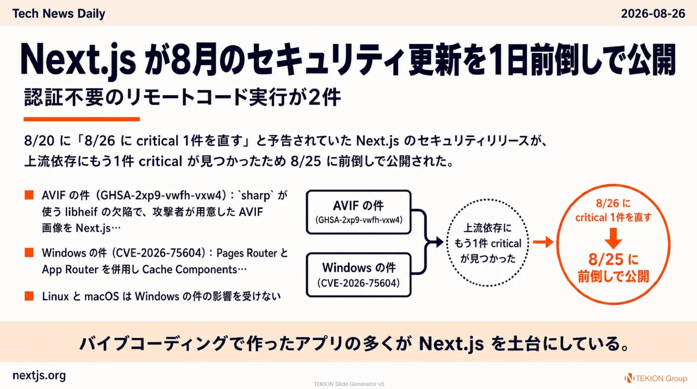 2026-08-26 AIエージェントニュース スライド2/10