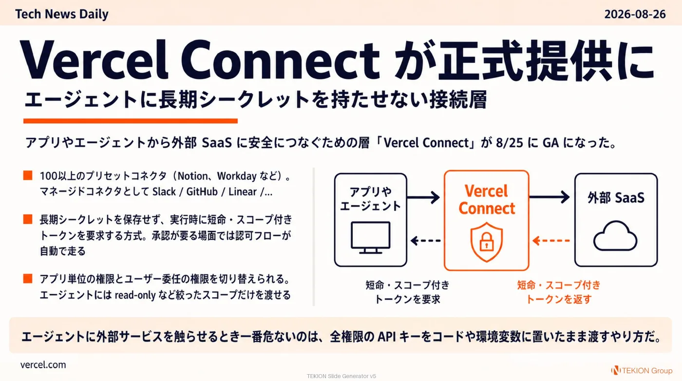 2026-08-26 AIエージェントニュース スライド4/10