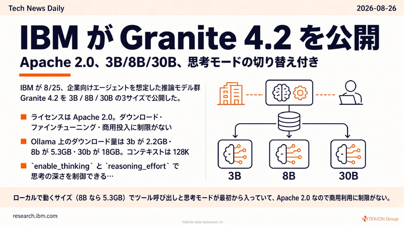 2026-08-26 AIエージェントニュース スライド6/10