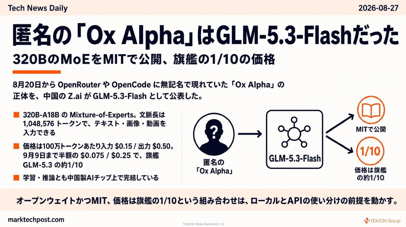 2026-08-27 AIエージェントニュース スライド5/10