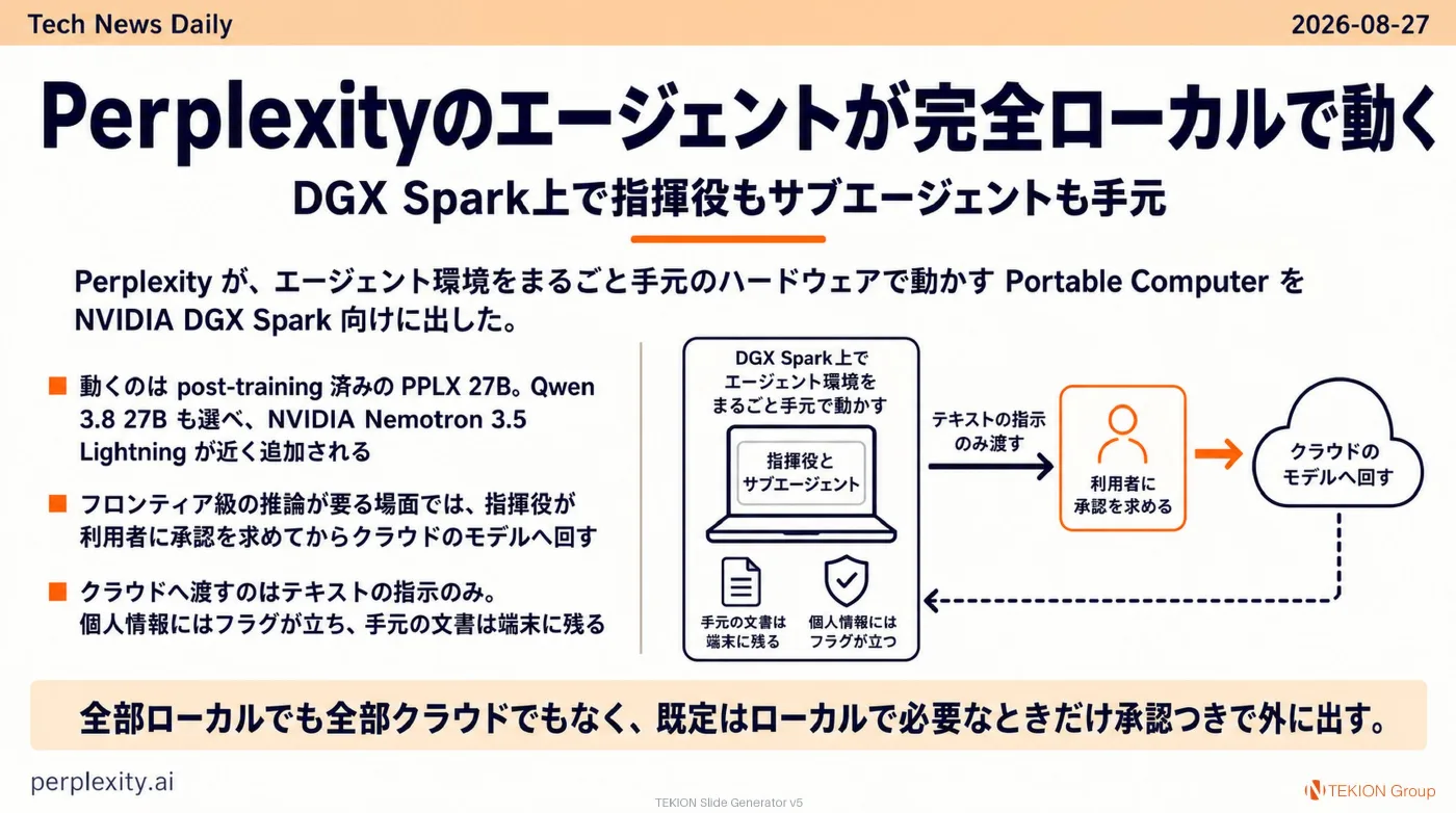 2026-08-27 AIエージェントニュース スライド6/10