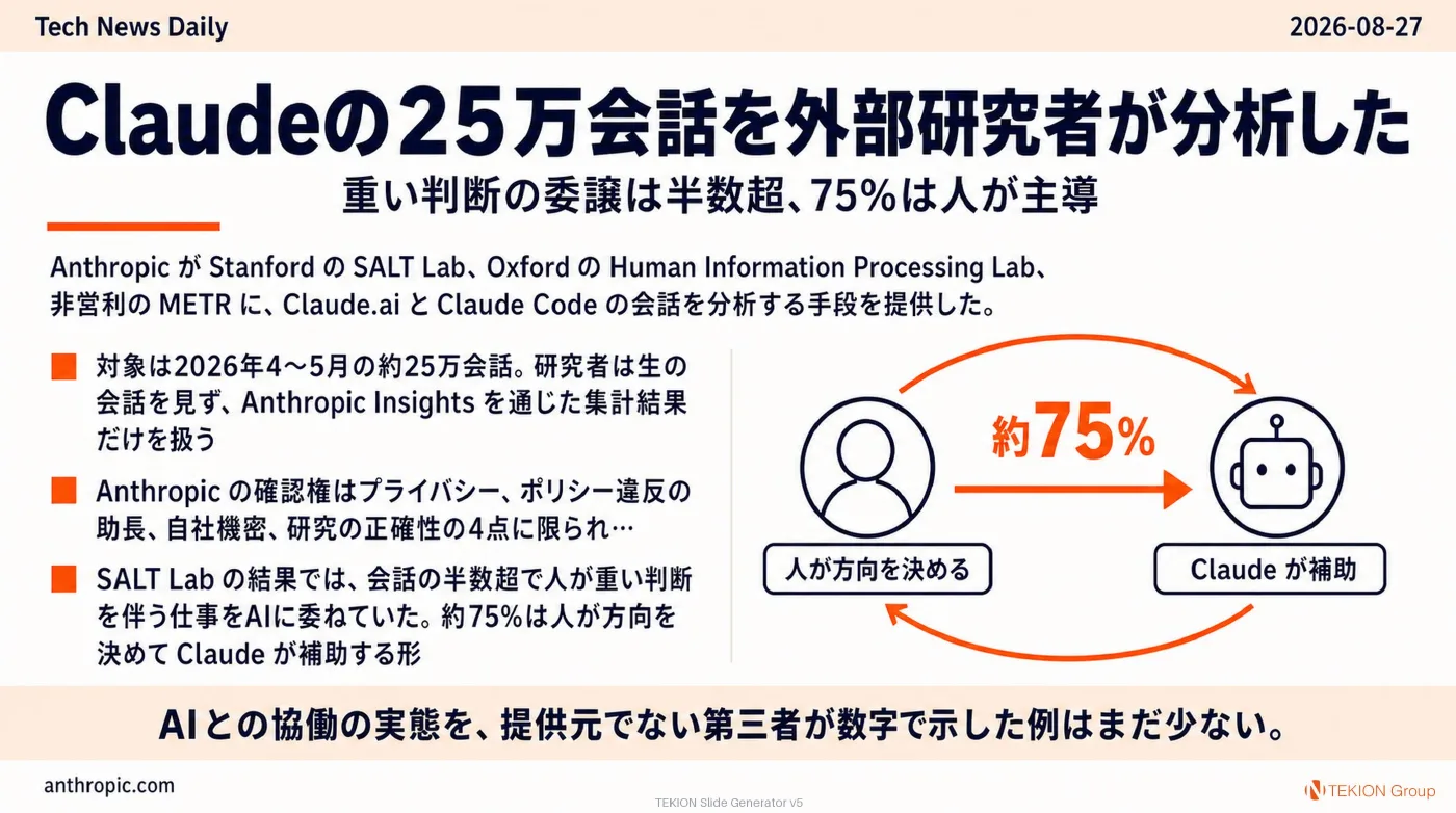 2026-08-27 AIエージェントニュース スライド8/10