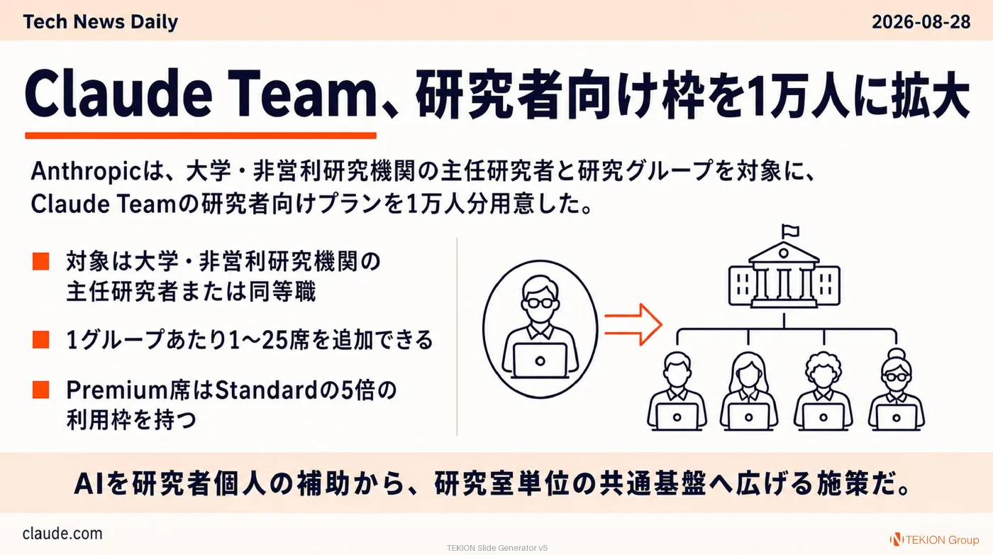 2026-08-28 AIエージェントニュース スライド4/9