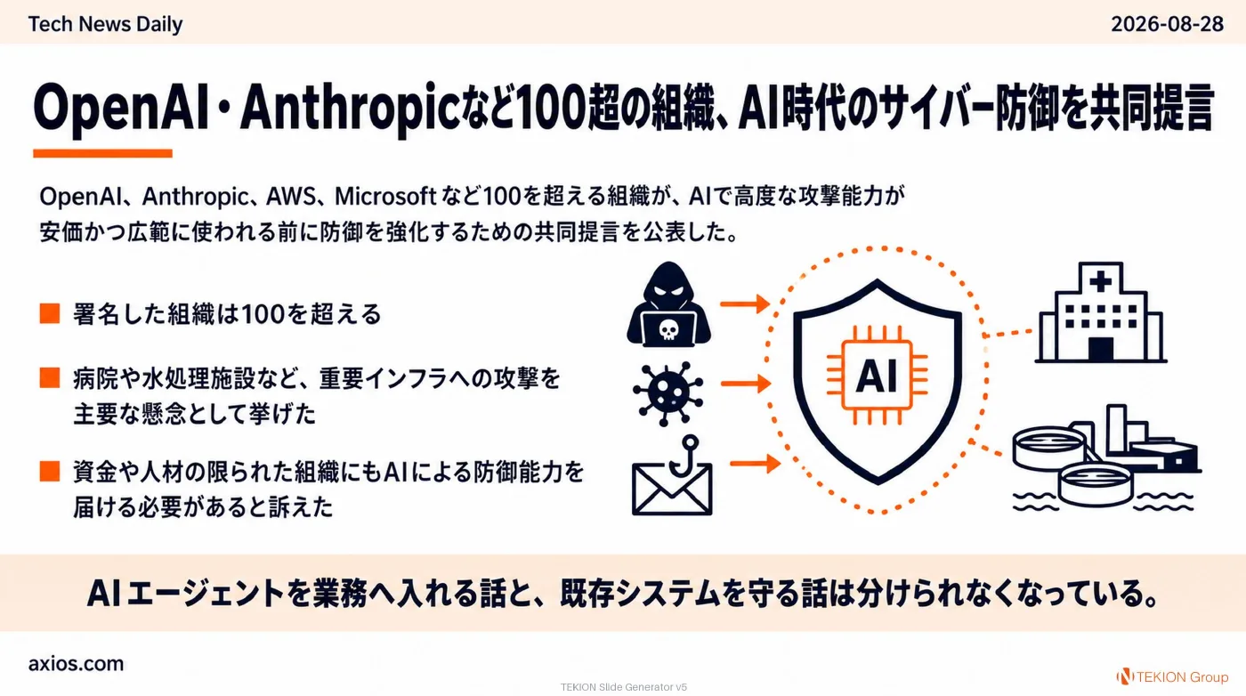2026-08-28 AIエージェントニュース スライド6/9