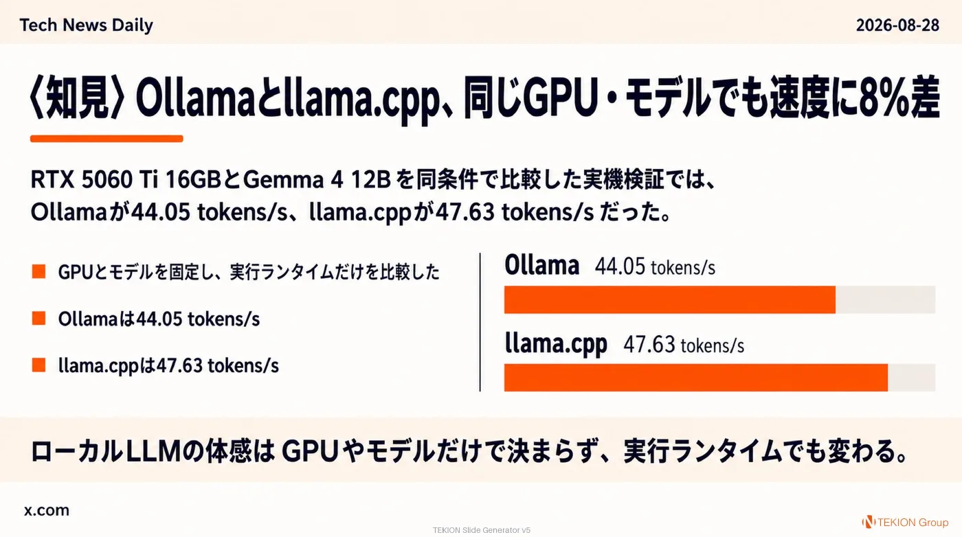 2026-08-28 AIエージェントニュース スライド8/9