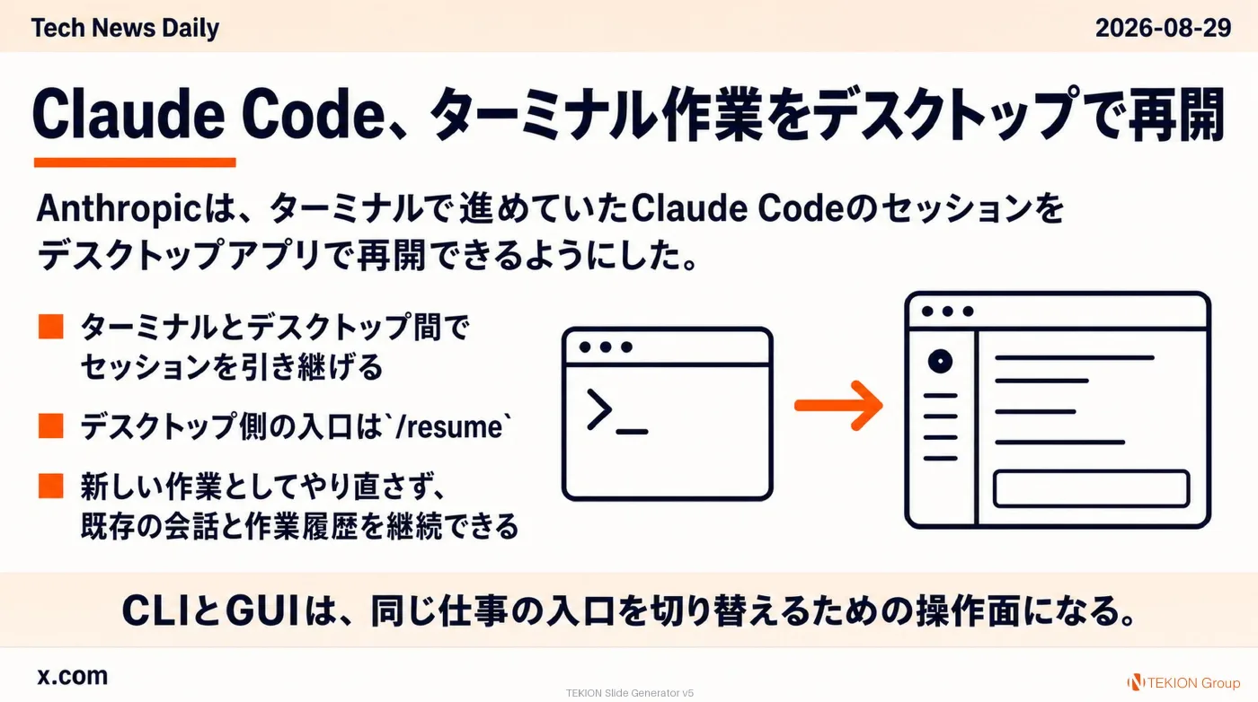 2026-08-29 AIエージェントニュース スライド2/9