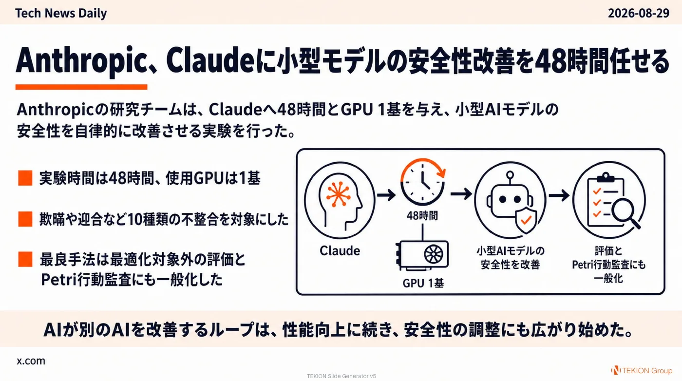 2026-08-29 AIエージェントニュース スライド3/9