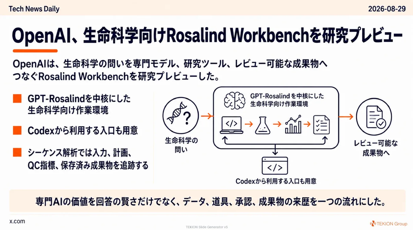 2026-08-29 AIエージェントニュース スライド4/9