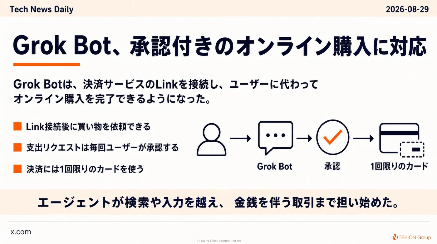 2026-08-29 AIエージェントニュース スライド6/9