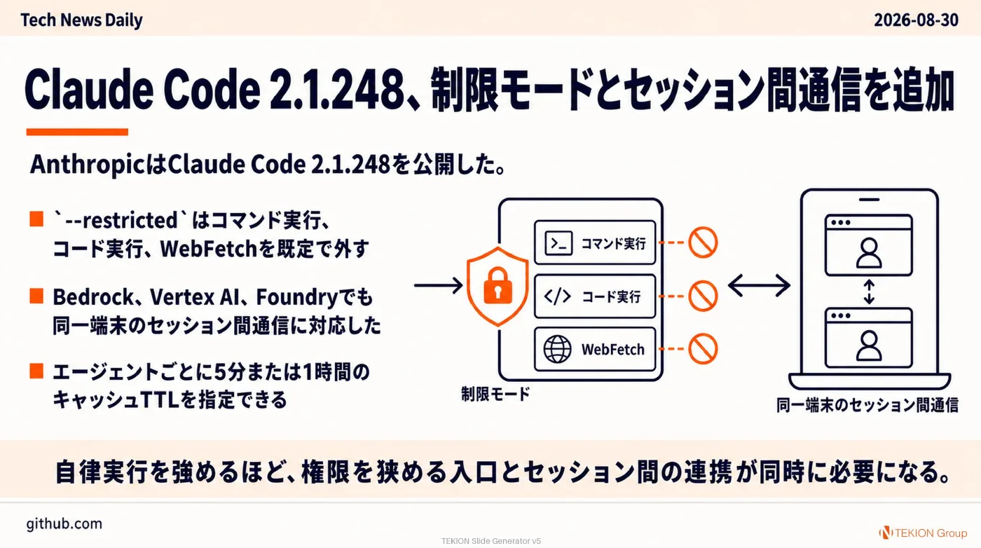 2026-08-30 AIエージェントニュース スライド3/9