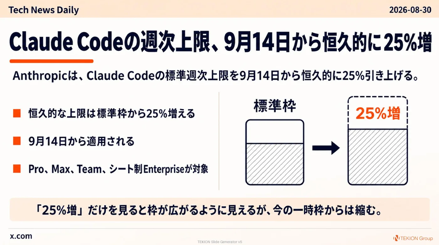 2026-08-30 AIエージェントニュース スライド6/9