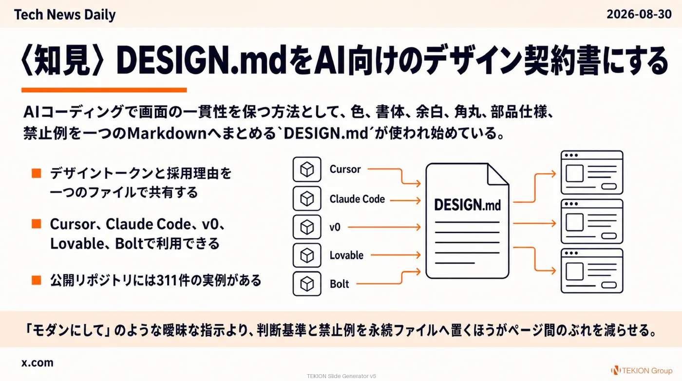 2026-08-30 AIエージェントニュース スライド7/9