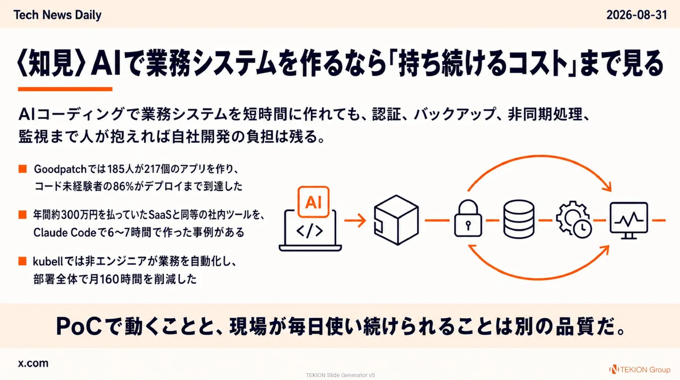 2026-08-31 AIエージェントニュース スライド8/9