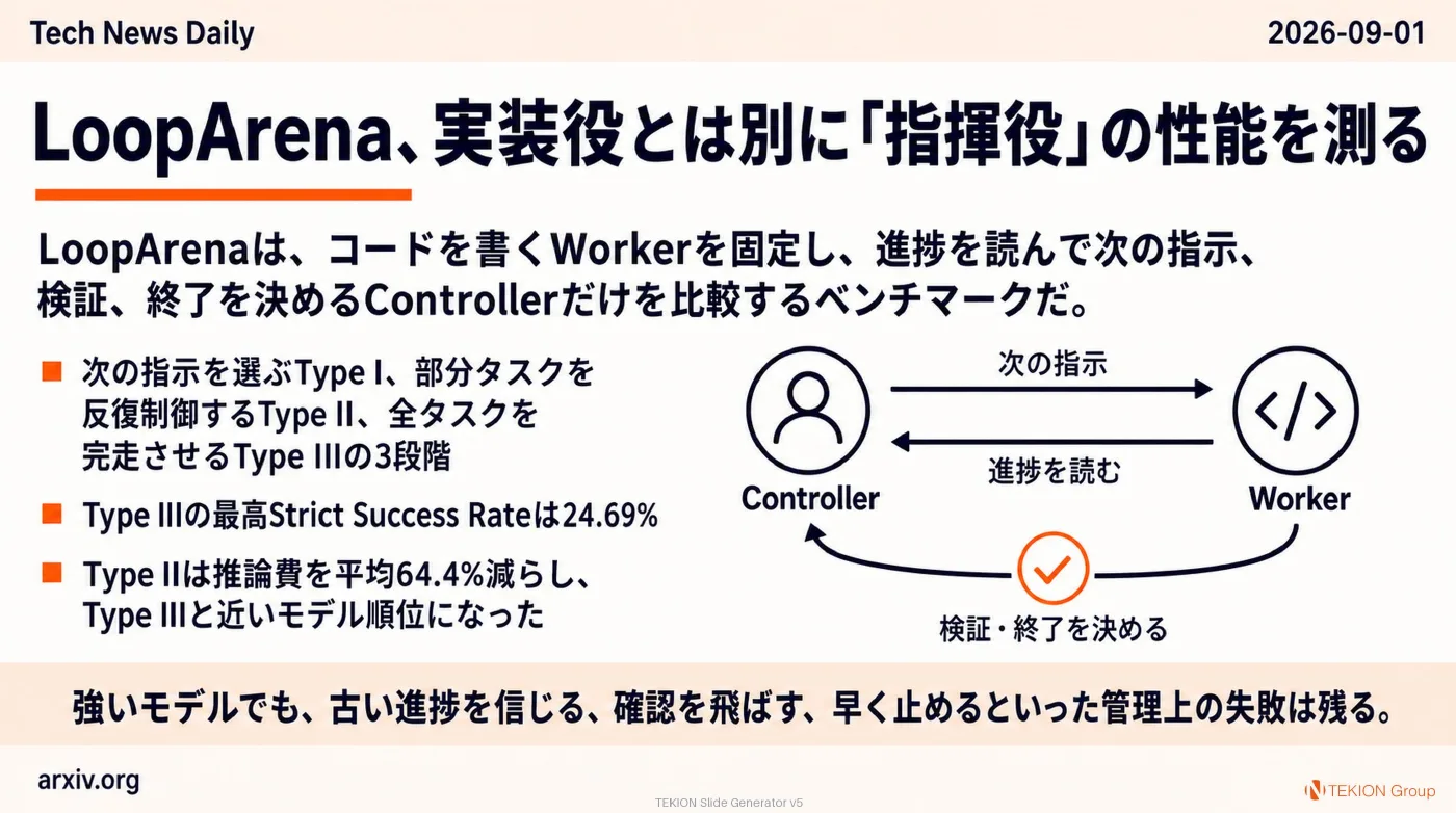 2026-09-01 AIエージェントニュース スライド3/9