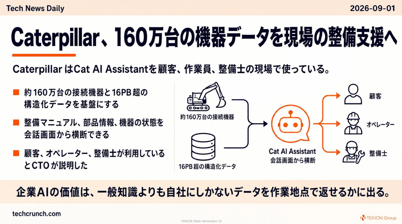 2026-09-01 AIエージェントニュース スライド4/9