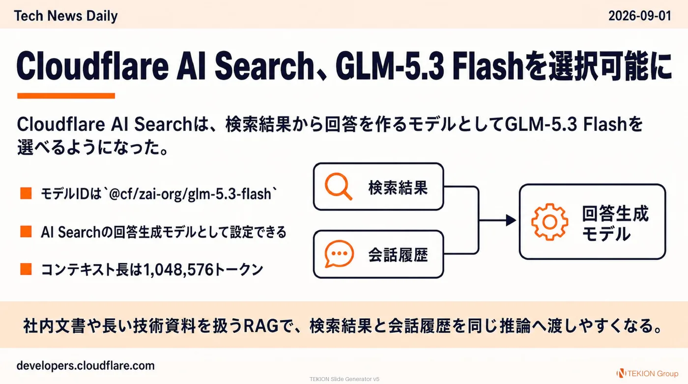 2026-09-01 AIエージェントニュース スライド5/9