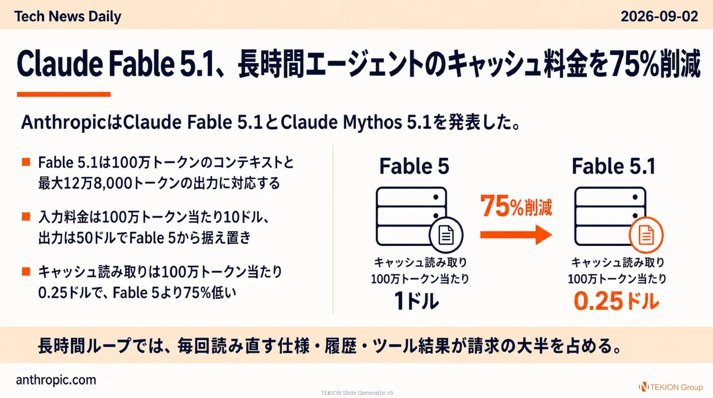 2026-09-02 AIエージェントニュース スライド2/10