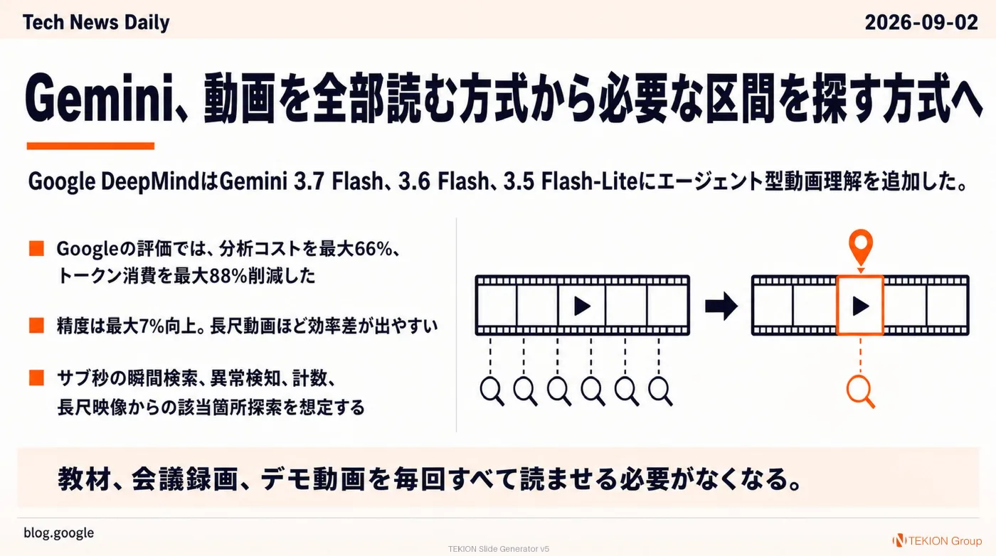 2026-09-02 AIエージェントニュース スライド3/10
