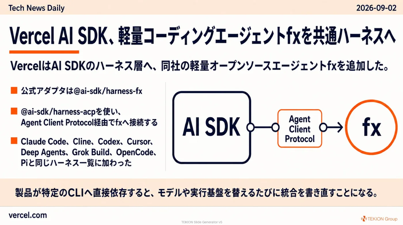 2026-09-02 AIエージェントニュース スライド6/10