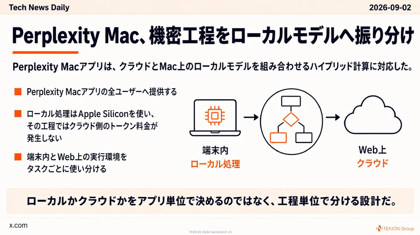 2026-09-02 AIエージェントニュース スライド9/10