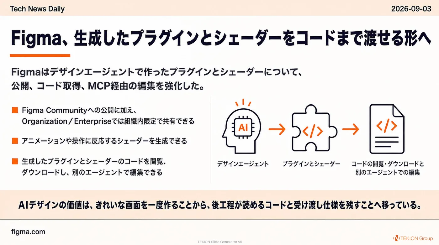 2026-09-03 AIエージェントニュース スライド5/10