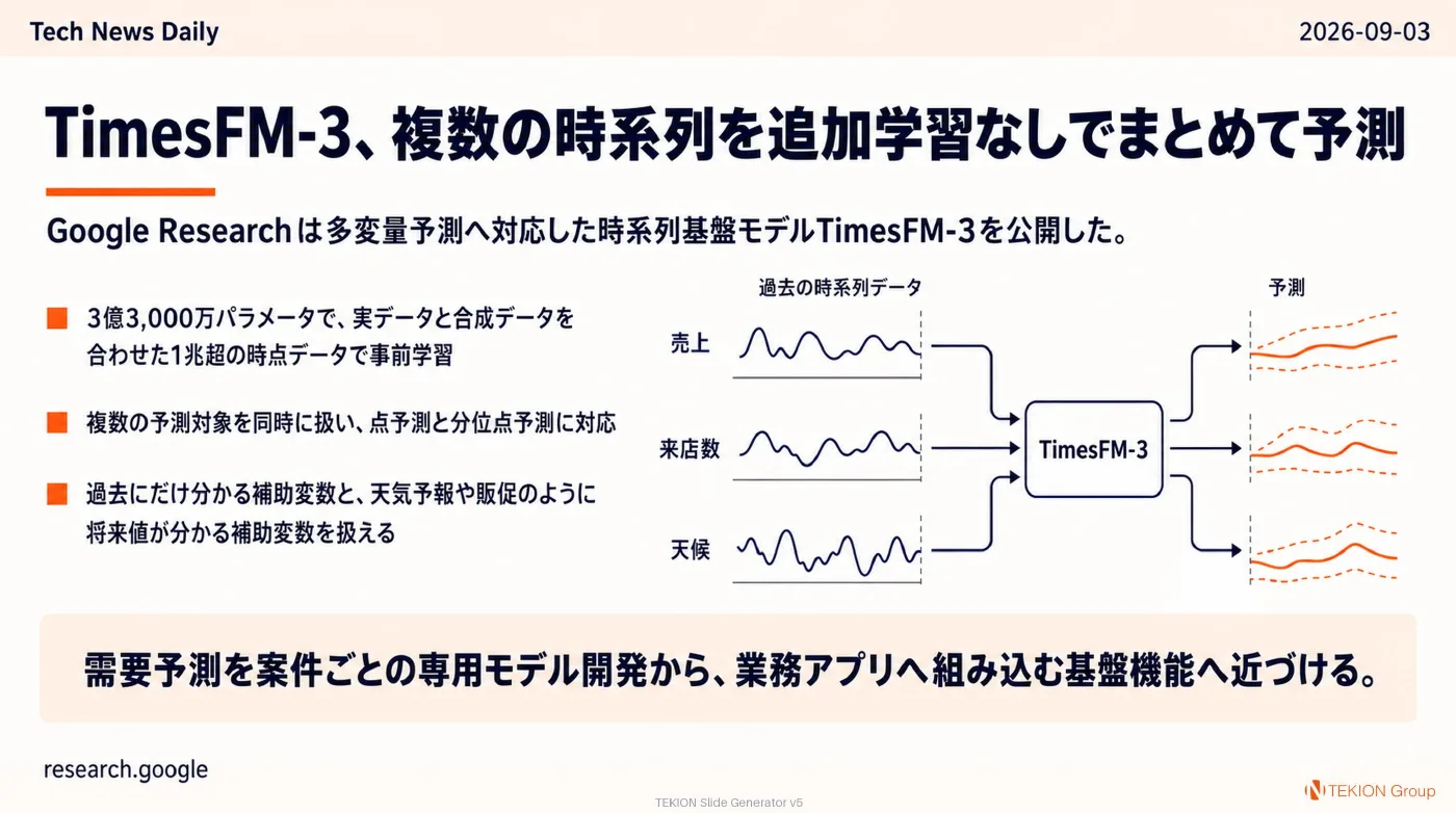 2026-09-03 AIエージェントニュース スライド8/10
