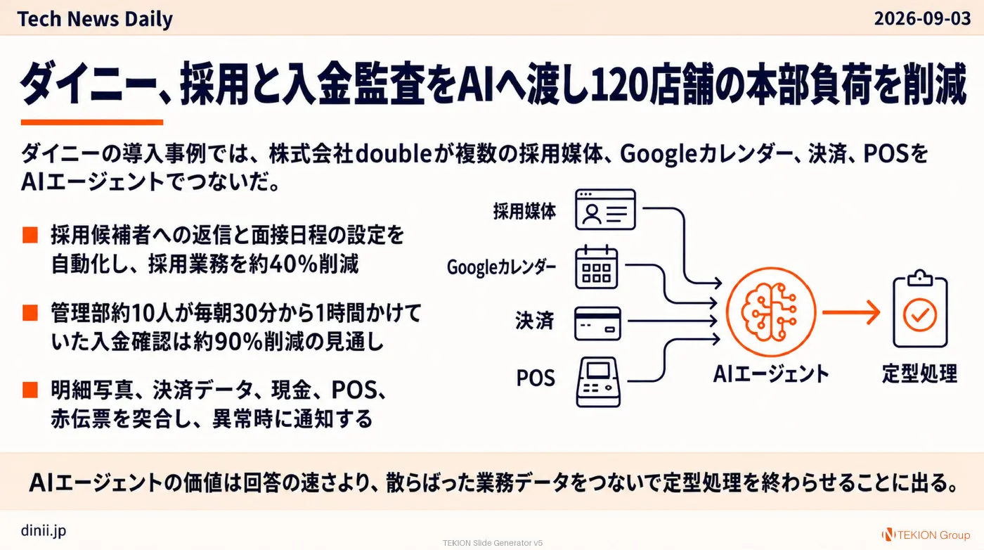 2026-09-03 AIエージェントニュース スライド9/10