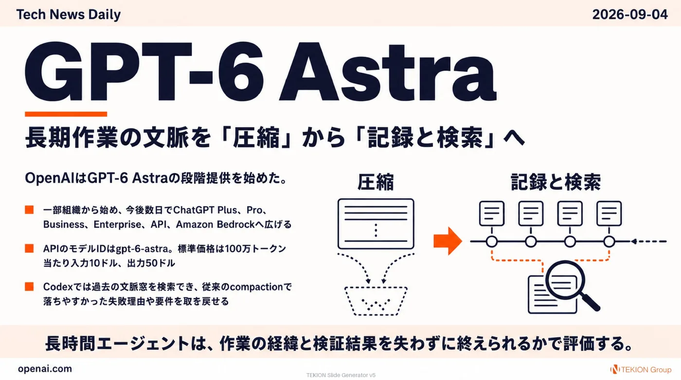 2026-09-04 AIエージェントニュース スライド2/10