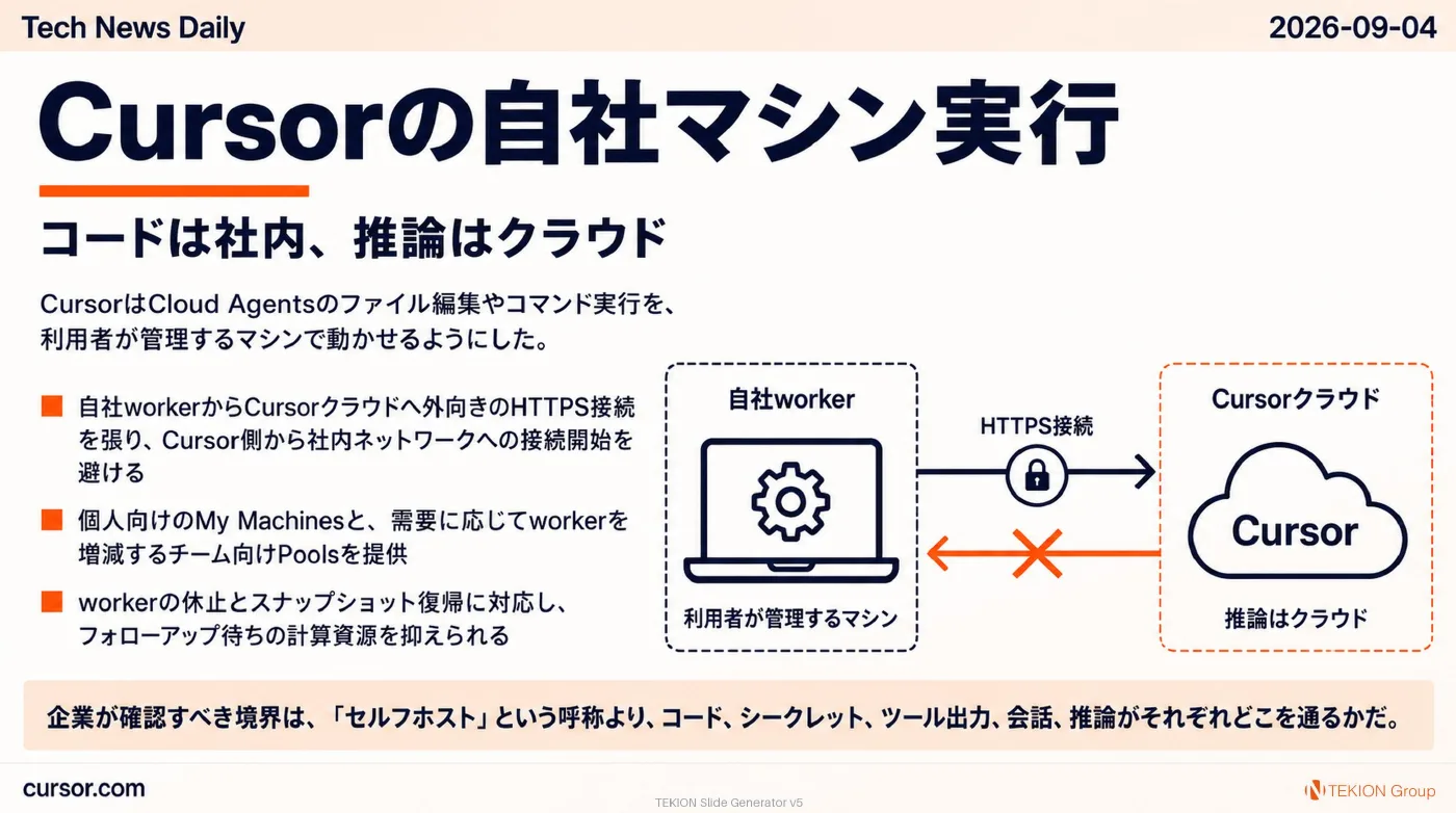 2026-09-04 AIエージェントニュース スライド3/10