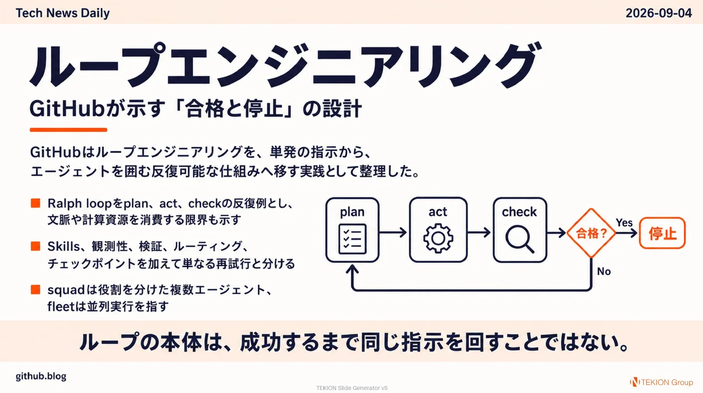 2026-09-04 AIエージェントニュース スライド7/10