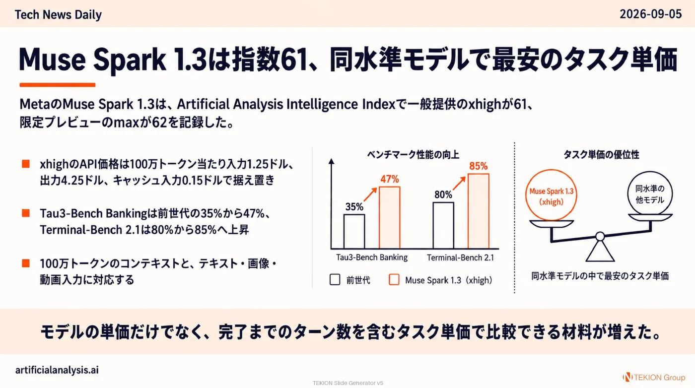 2026-09-05 AIエージェントニュース スライド2/10