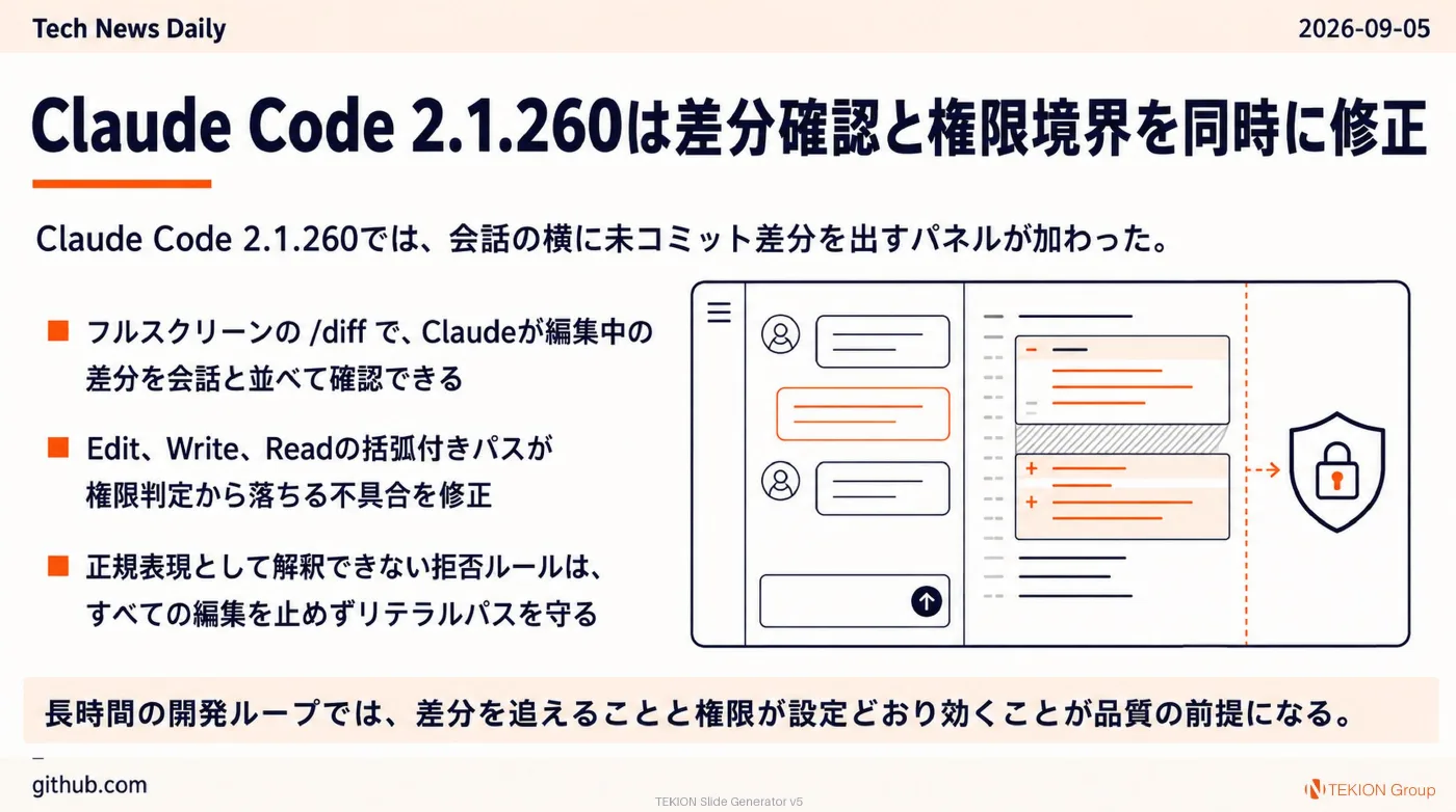 2026-09-05 AIエージェントニュース スライド3/10