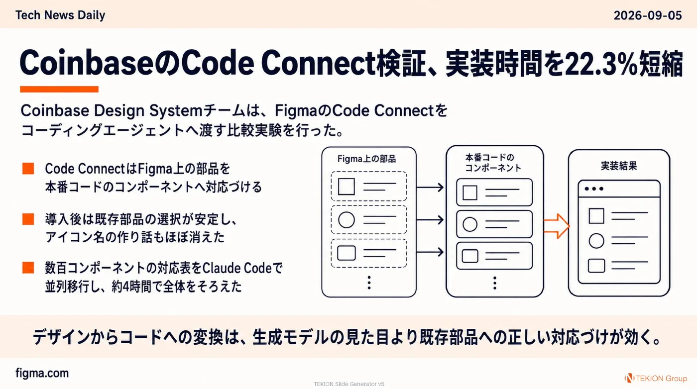 2026-09-05 AIエージェントニュース スライド6/10