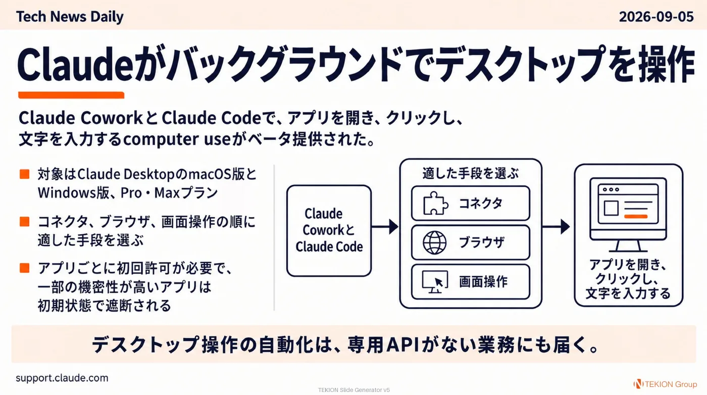 2026-09-05 AIエージェントニュース スライド7/10