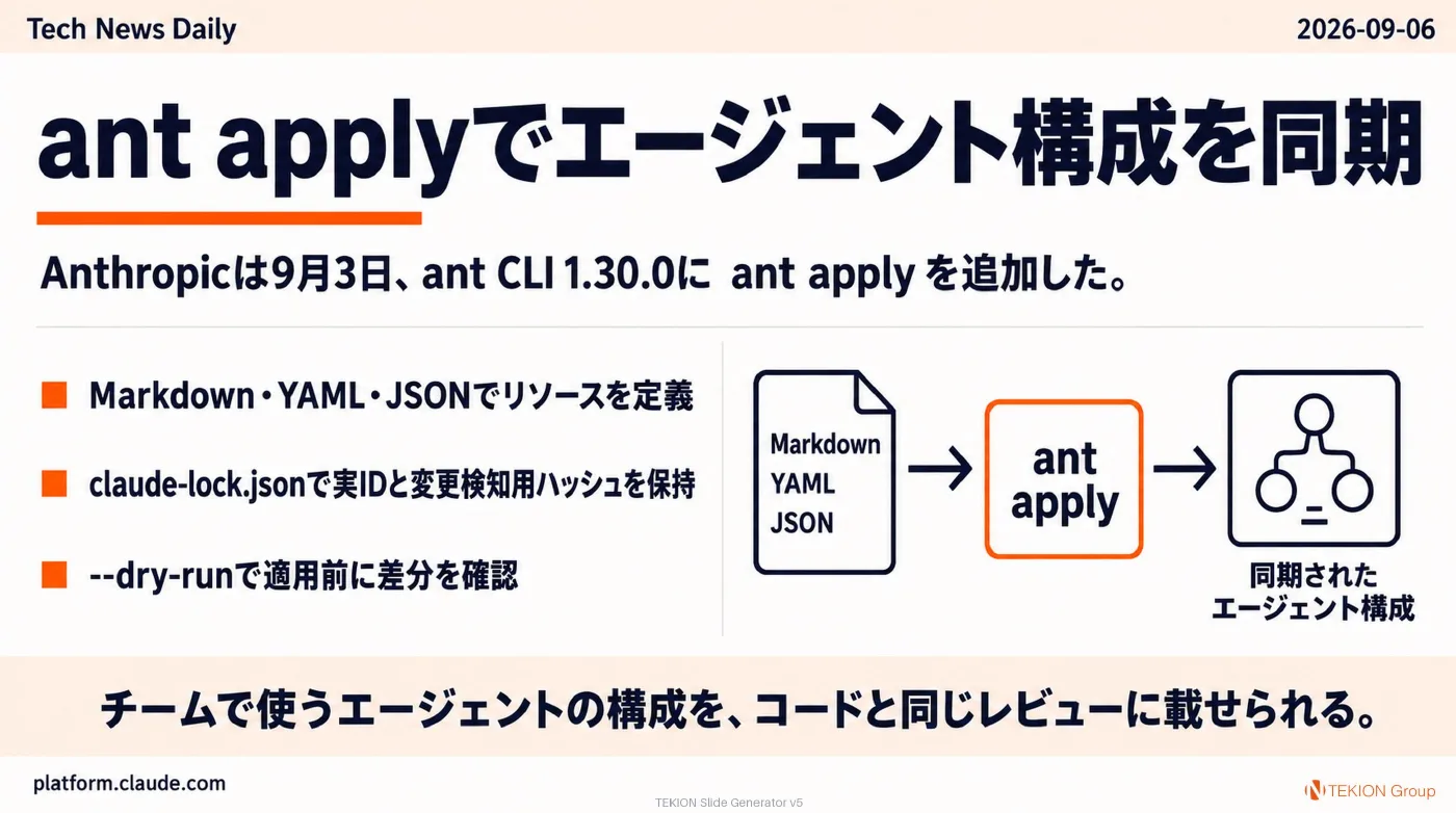 2026-09-06 AIエージェントニュース スライド3/10