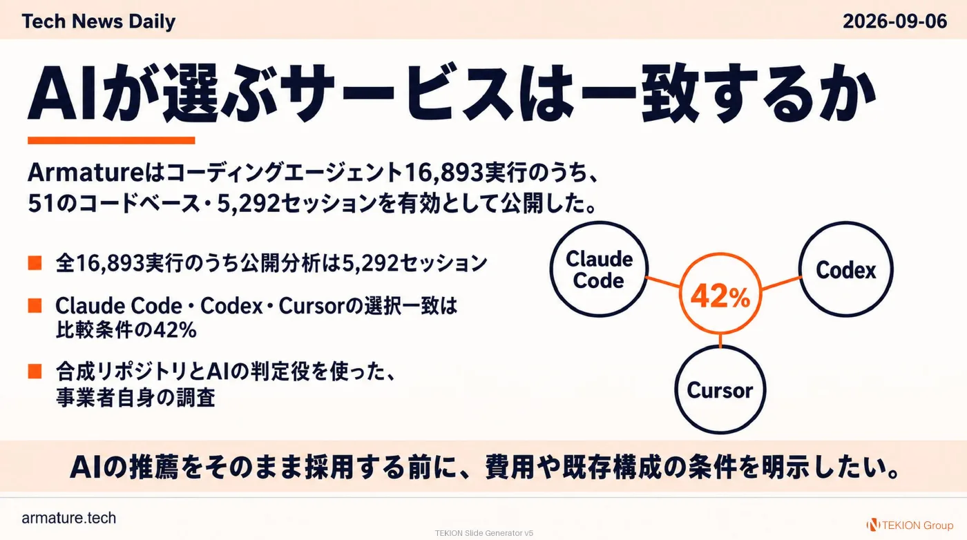 2026-09-06 AIエージェントニュース スライド5/10