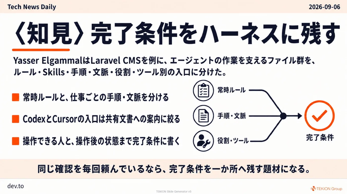 2026-09-06 AIエージェントニュース スライド8/10