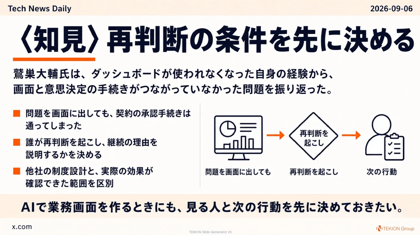 2026-09-06 AIエージェントニュース スライド9/10