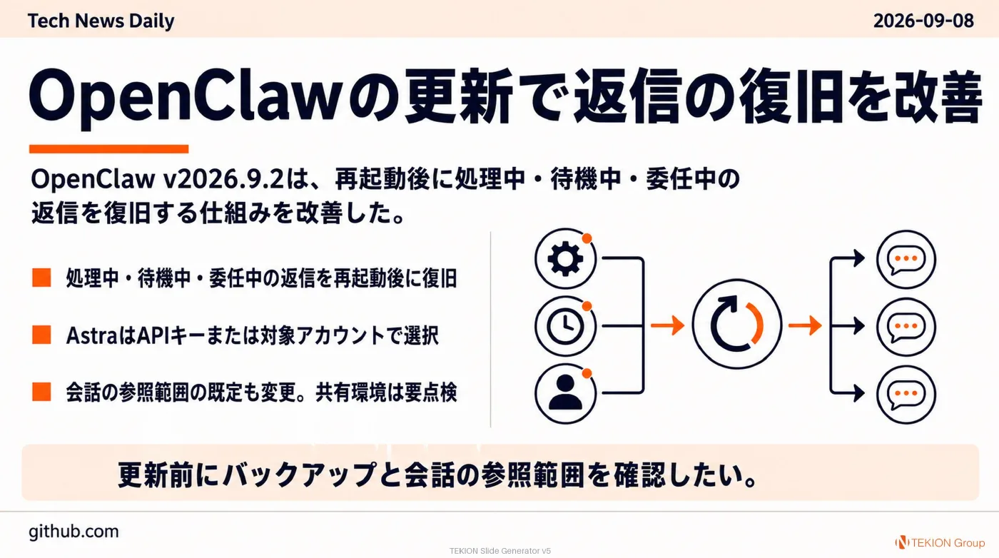 2026-09-08 AIエージェントニュース スライド2/9