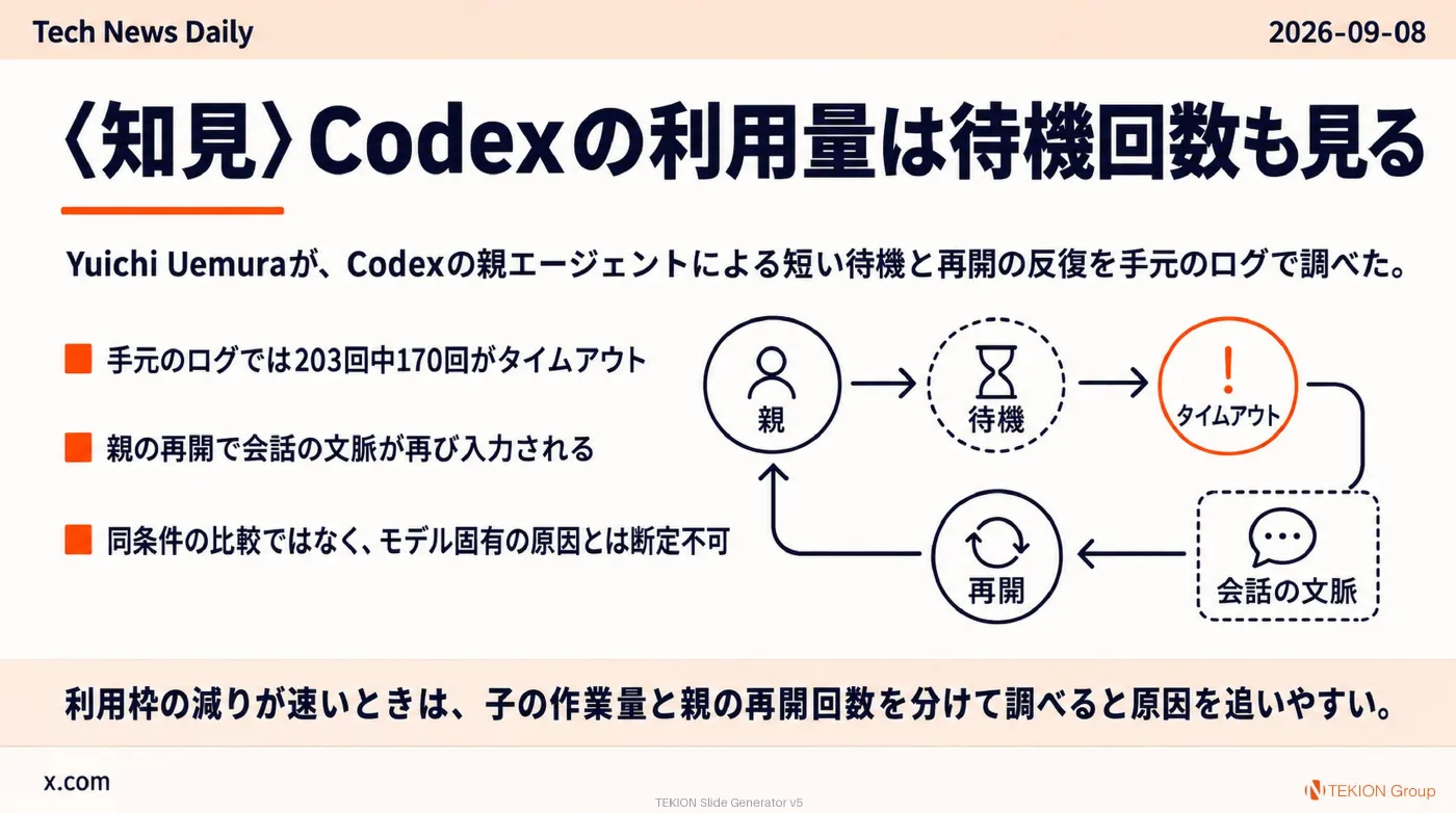2026-09-08 AIエージェントニュース スライド3/9