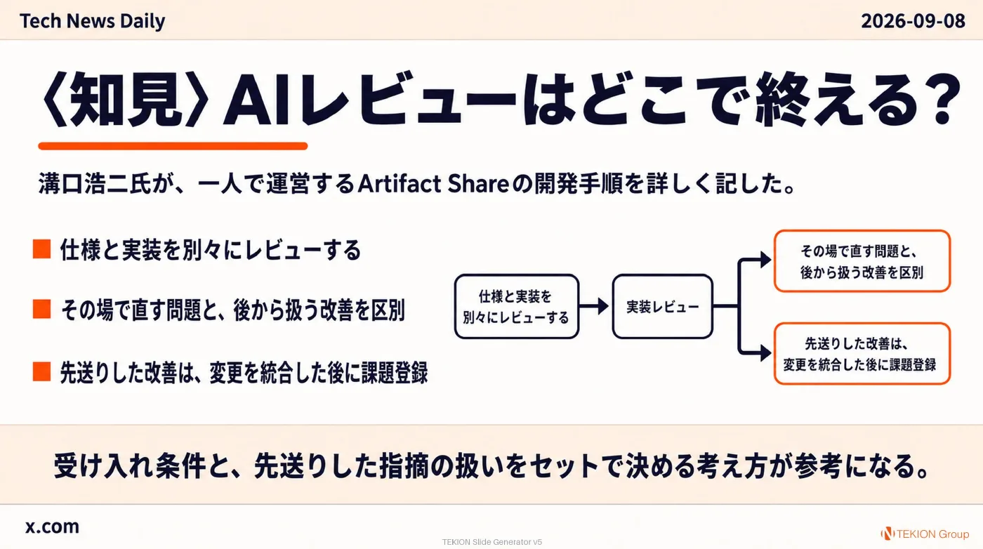 2026-09-08 AIエージェントニュース スライド4/9