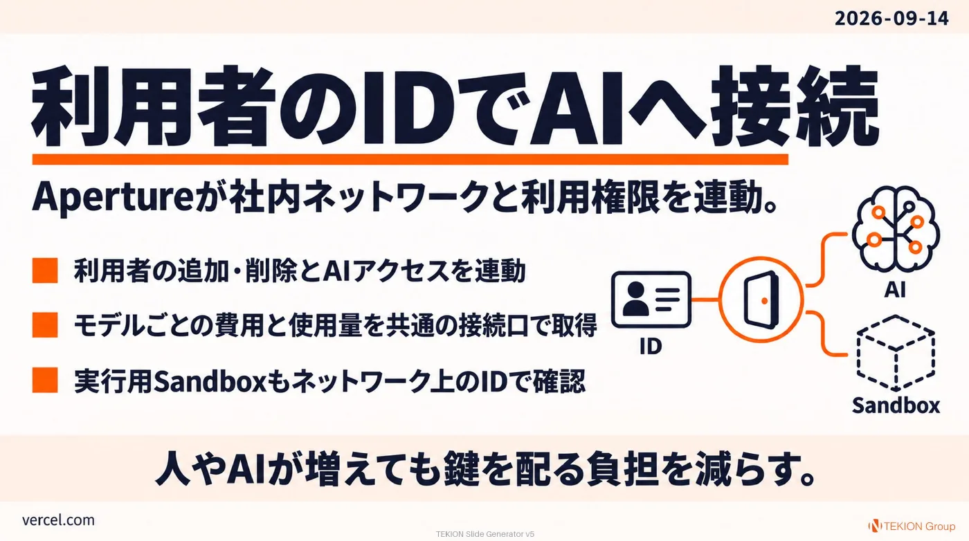 2026-09-14 AIエージェントニュース スライド5/9