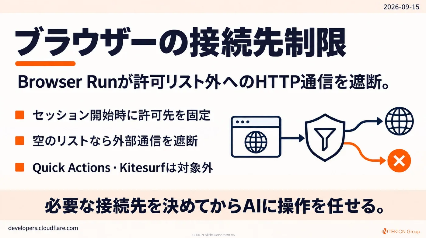 2026-09-15 AIエージェントニュース スライド2/8