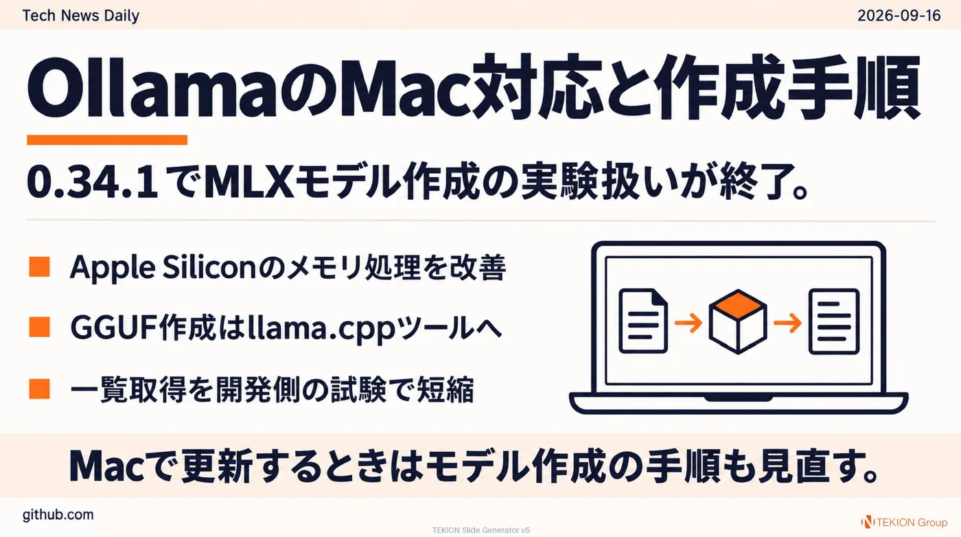 2026-09-16 AIエージェントニュース スライド6/9