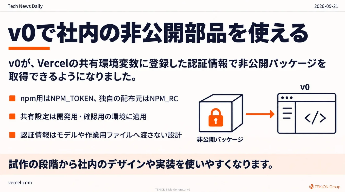 2026-09-21 AIエージェントニュース スライド5/9