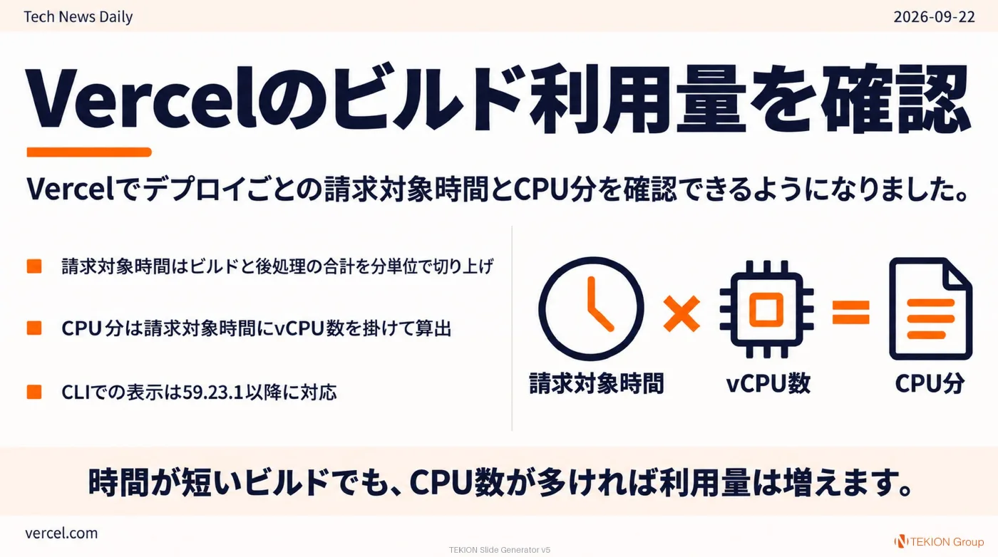 2026-09-22 AIエージェントニュース スライド4/9