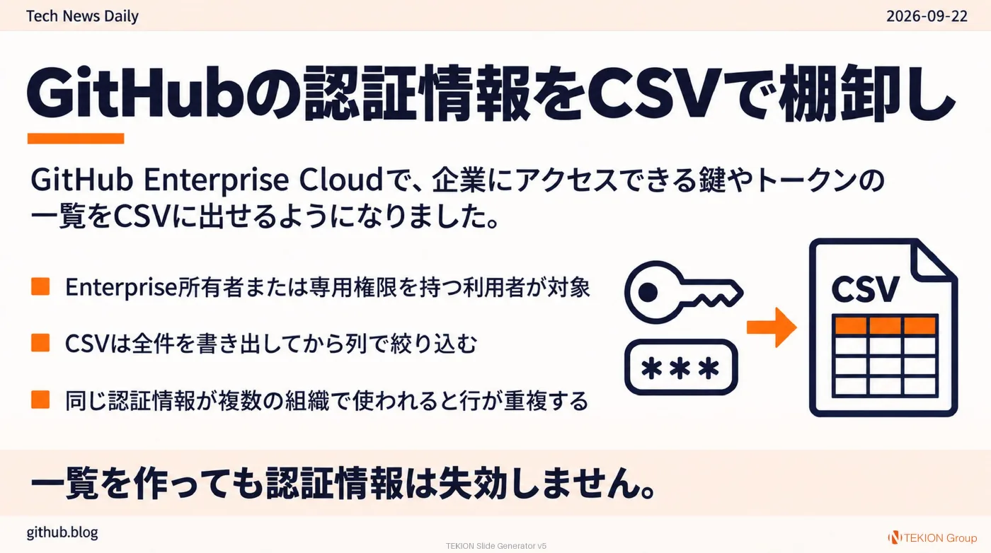 2026-09-22 AIエージェントニュース スライド6/9