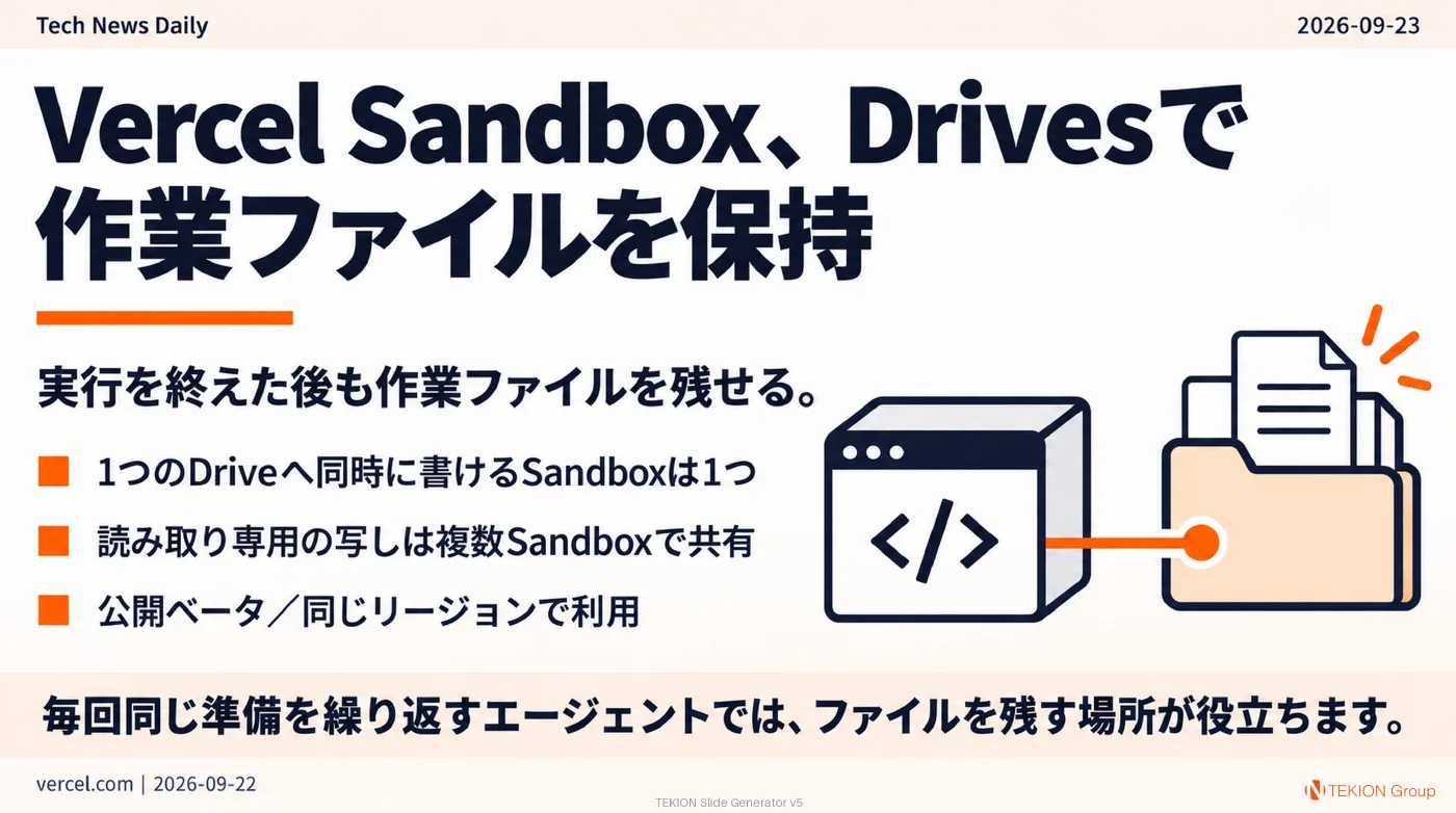 2026-09-23 AIエージェントニュース スライド6/9